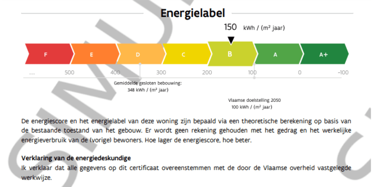 EPC simulatie toont energielabel B met een score van 150 kWh per m2 per jaar na geplande renovatiewerken