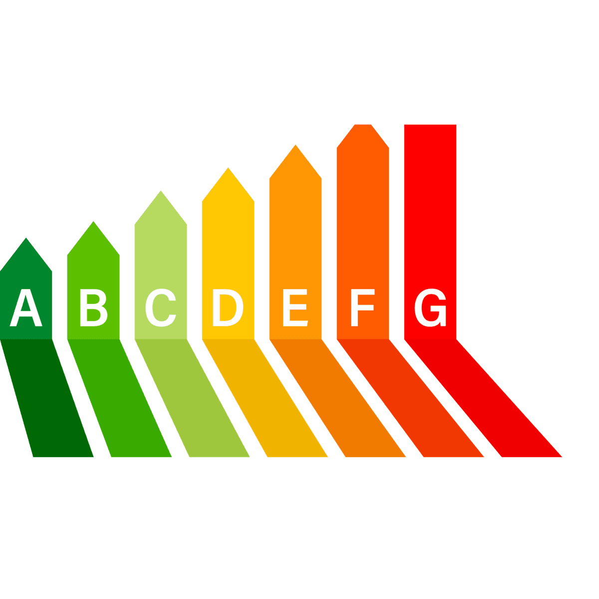 EPC labels schaal van A+ tot G
