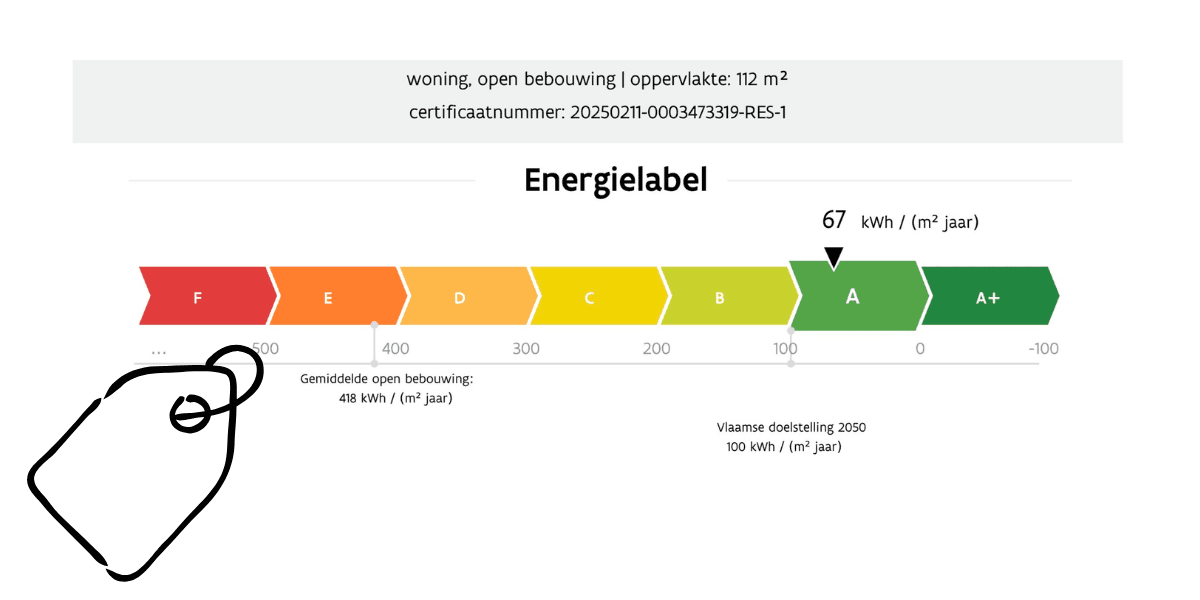 EPC energielabel schaal van A+ tot F voor woningen in Vlaanderen 2026