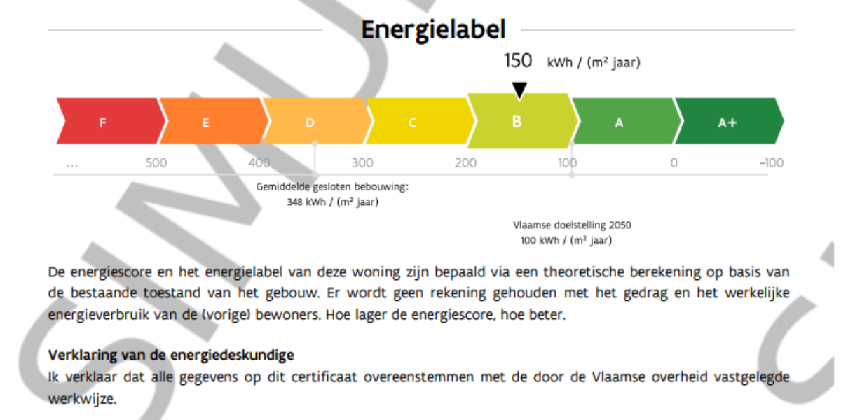 EPC simulatie toont energielabel B met een score van 150 kWh per m2 per jaar na geplande renovatiewerken